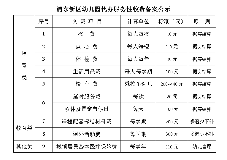 浦东新区民办爱绿幼儿园